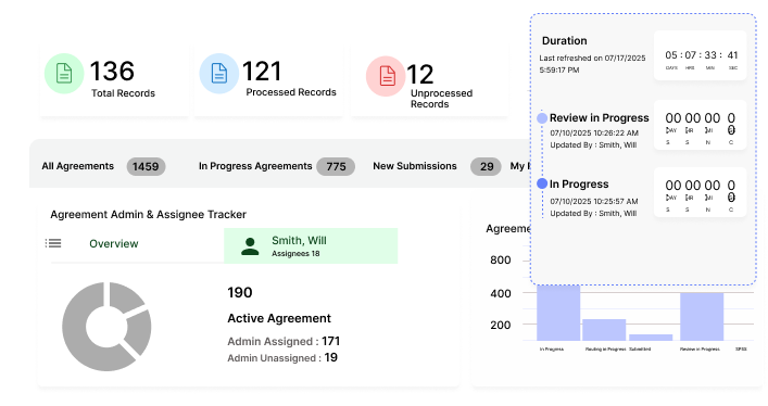 Research Administration Software Agreements Management