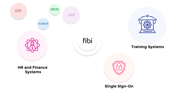 Complete System Integration