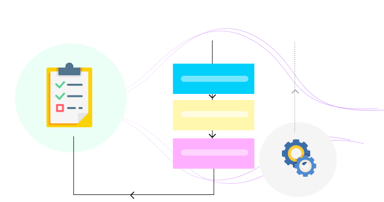 Configurable Research Workflows