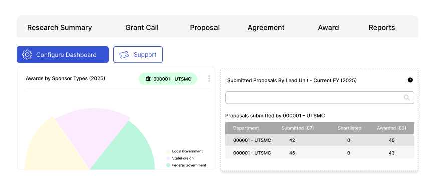 Grant management system dashboard