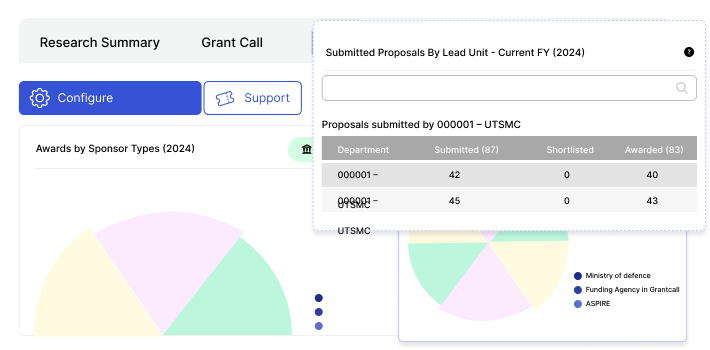 Research Administration Software Grants Management