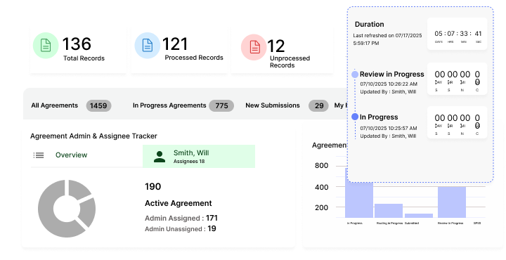 Research Administration Software Agreements Management